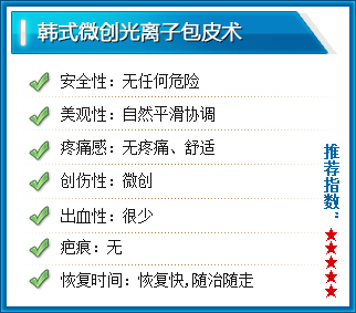 推荐指数